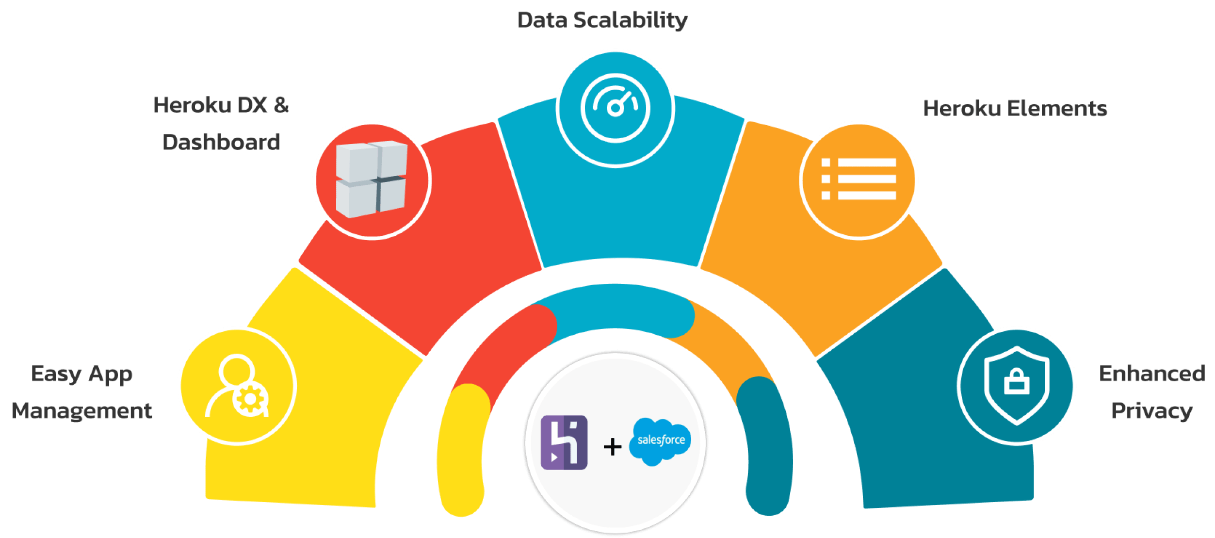 CloudCentric infotech Heroku - CloudCentric infotech