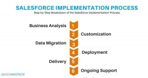 Salesforce Implementation Process