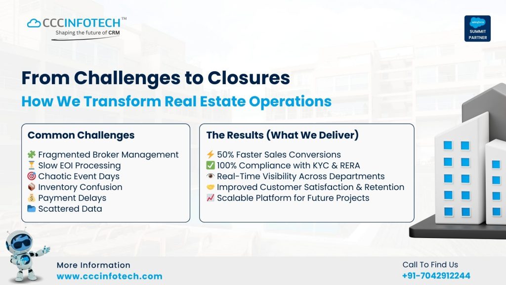 From Challenges to Closures – How We Transform Real Estate Operations From Challenges to Closures - How We Transform Real Estate Operations