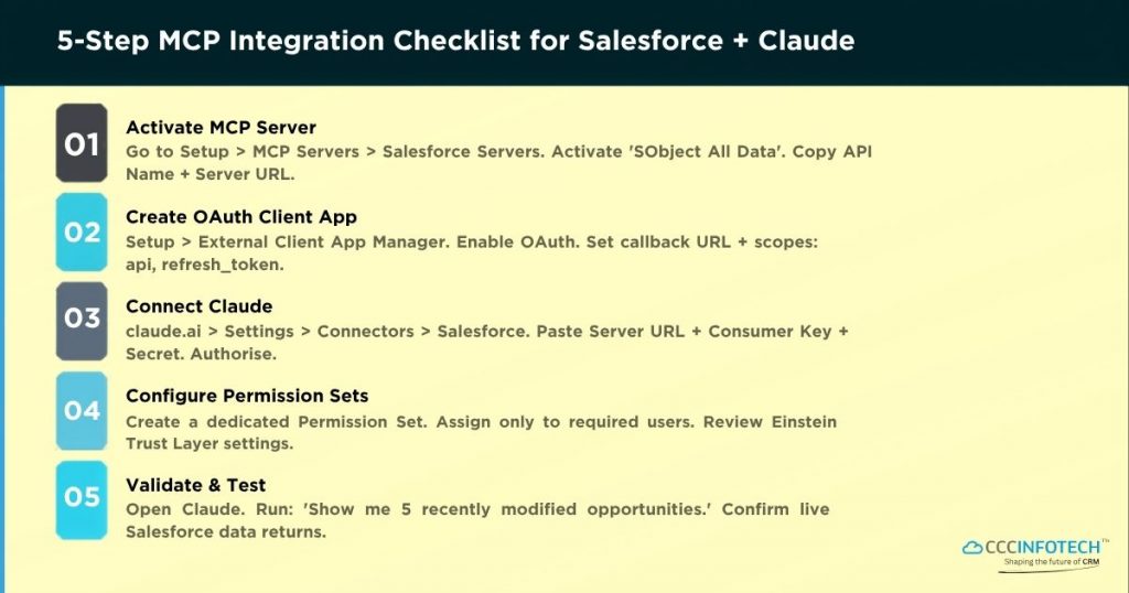 Integrating Claude AI with Salesforce